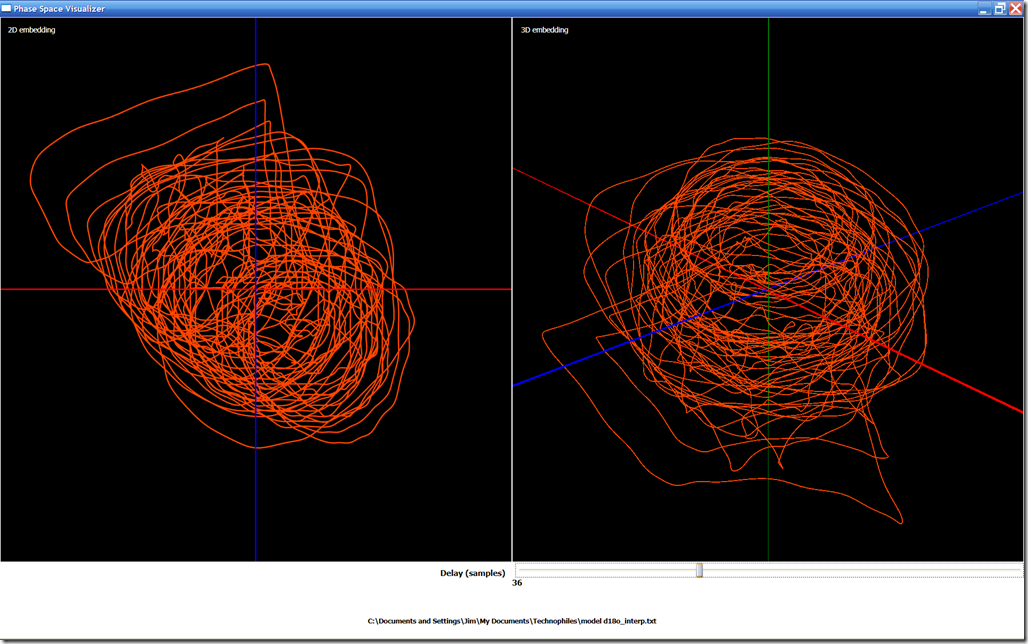 model d18o phase portraits