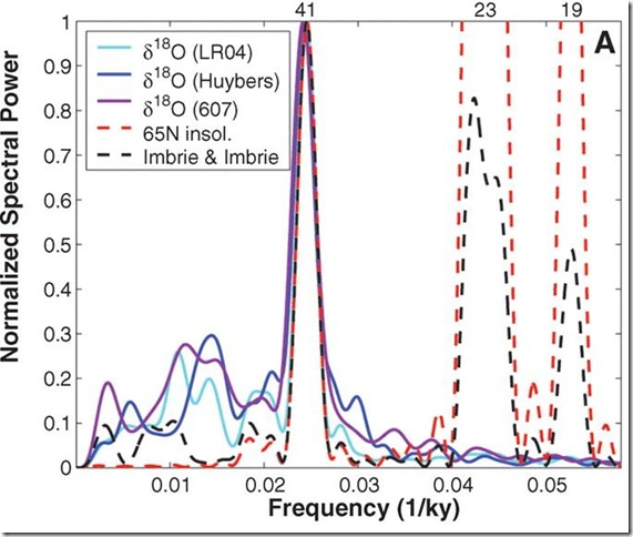 raymo spectra