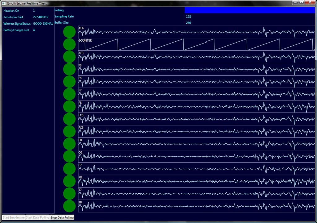 Realtime brainwave data from the EPOC neuroheadset. Electrode contact quality for each channel is shown as a colored circle. Jim Galasyn