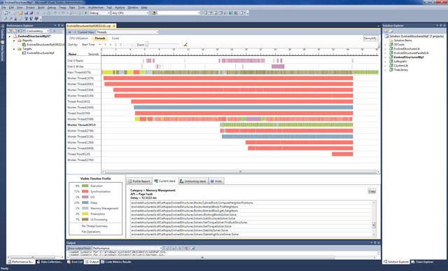 The concurrency report in Performance Explorer