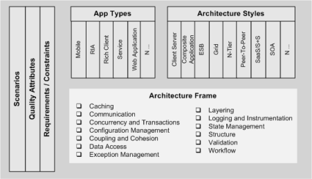 AppArchMetaFrame