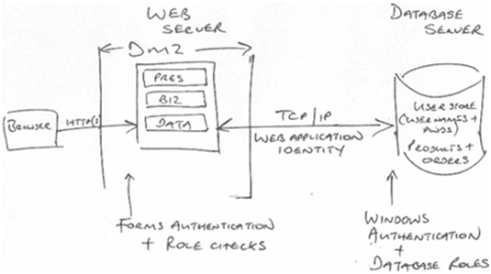 WhiteboardingYourDesign