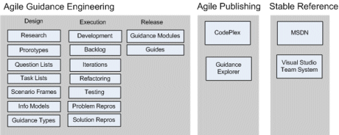 AgileGuidanceEngineering2