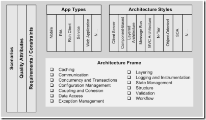 ArchitectureMetaFrame_2