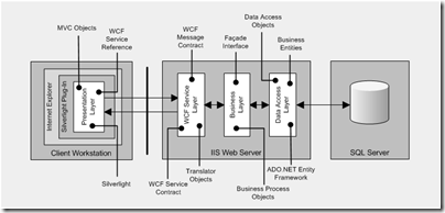 TechnicalSolution