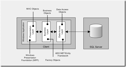 TechnicalSolution