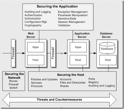 SecurityMentalModel