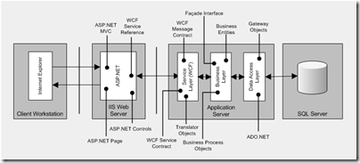 TechnologySolution (2)