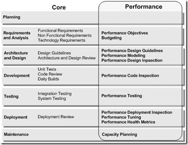 PerfEngineering