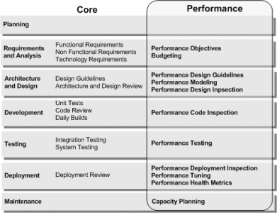 PerformanceEngineering