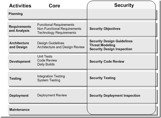 SecurityEngineering