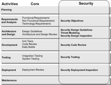 SecurityEngineering