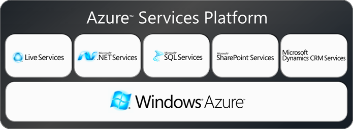 Azure Platform