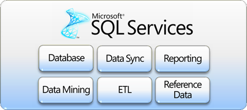 SQL Services