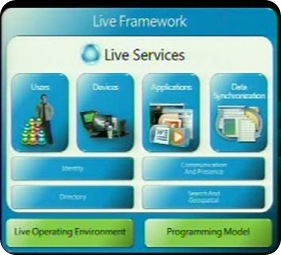 LiveFramework