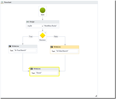 VisualWorkflowTracking