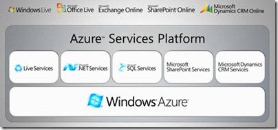 Azure Services Platform