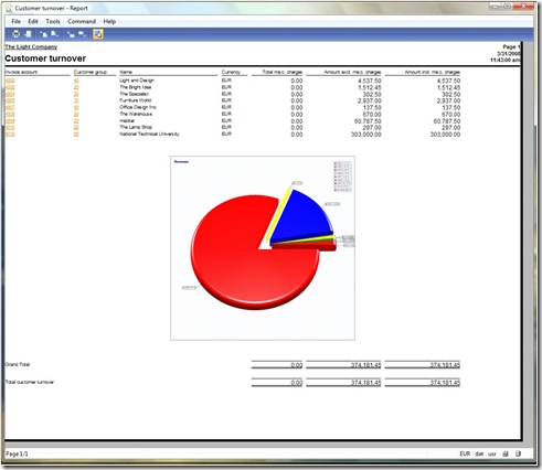 CustomerTurnoverReport