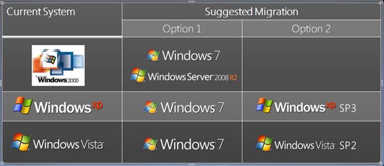 weos-migration-table