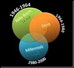 demographics-300x275