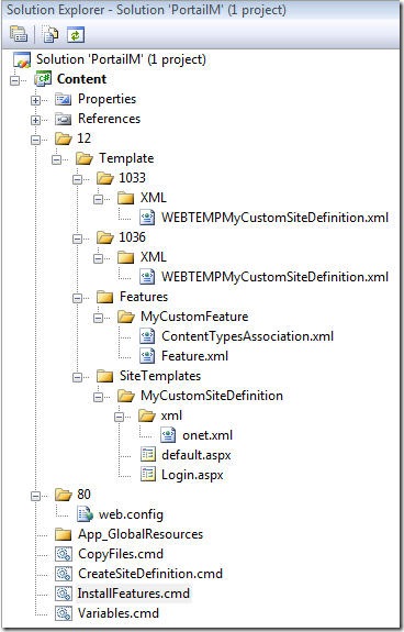 SiteDefinitionVSStructure