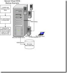 secure-whs-backup