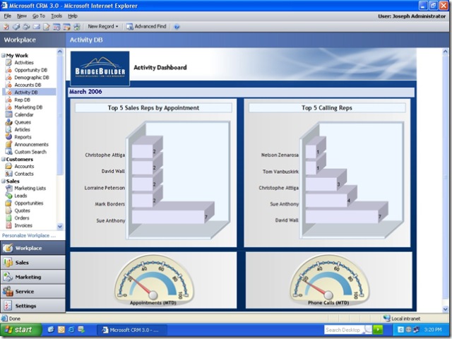 BridgeBuilder Activity Dashboard