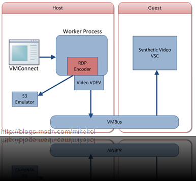 Yay Visio!