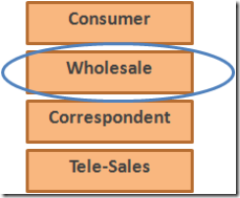 Business Channels in Consumer Mortgage. Wholesale was selected for the OR-LOS Solution.