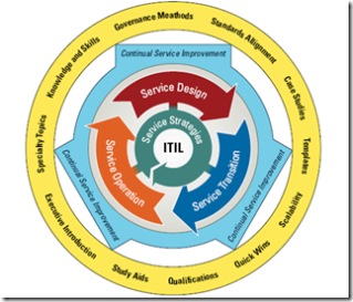 ITILV3MODEL