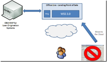 Office Live Lending Application