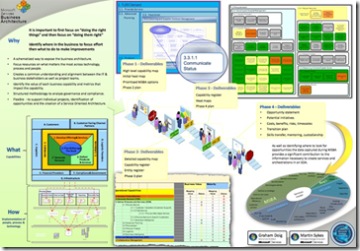 MSBA Overview