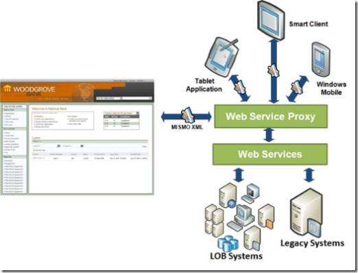 Business Case for Extending to Mobile Client