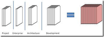 Mike Walker's Blog: Document Overload