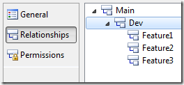 Branch Relationships