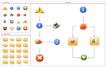 WPFDiagramDesignerFlowChart