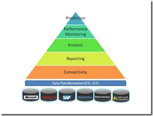 BI Pyramid