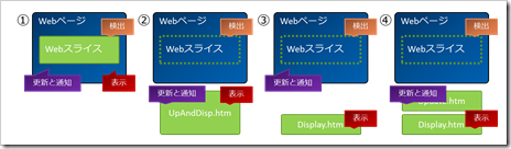 WebSlices_4P