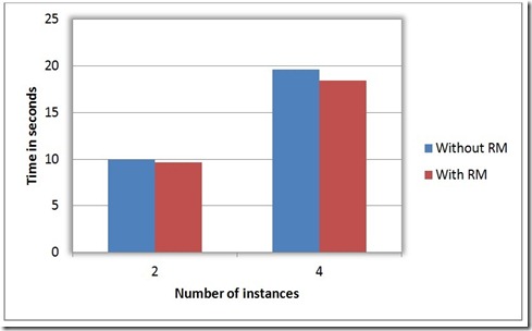 CPRMBlogChart