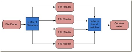 FindStringDiagram