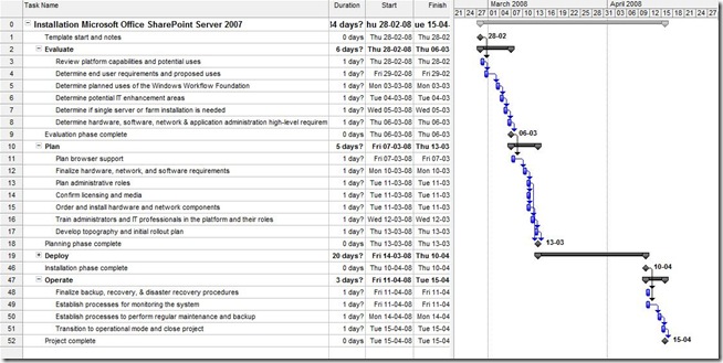 SharePoint 2007 Deployment