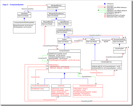 CIM_System