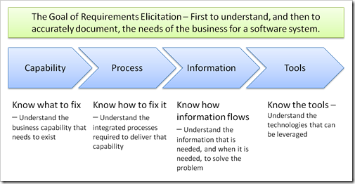 Requirements_elicitation