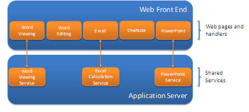 FeandAppServerDiagram