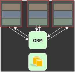 ORM