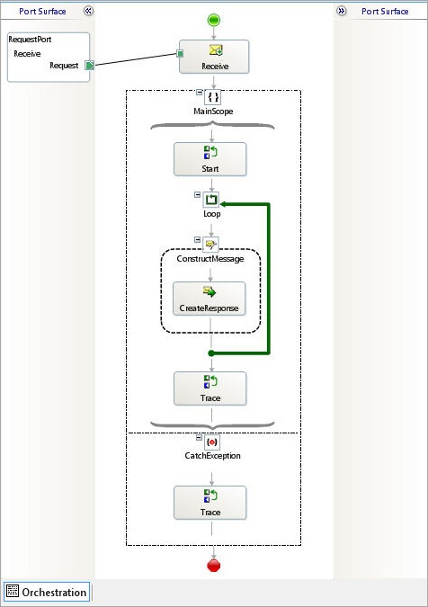 DefaultDynamicLoop