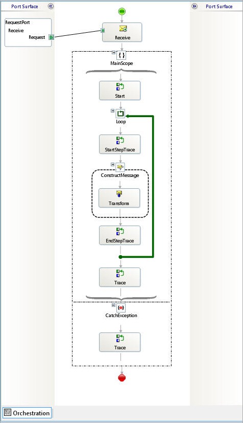 DefaultStaticLoop