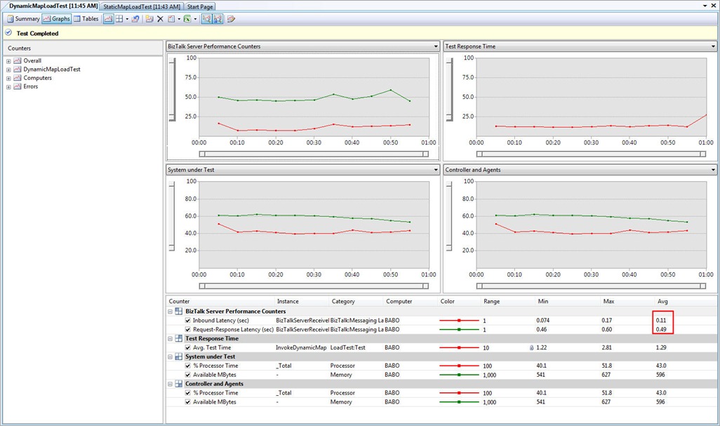 DynamicMapLoadTestResults01