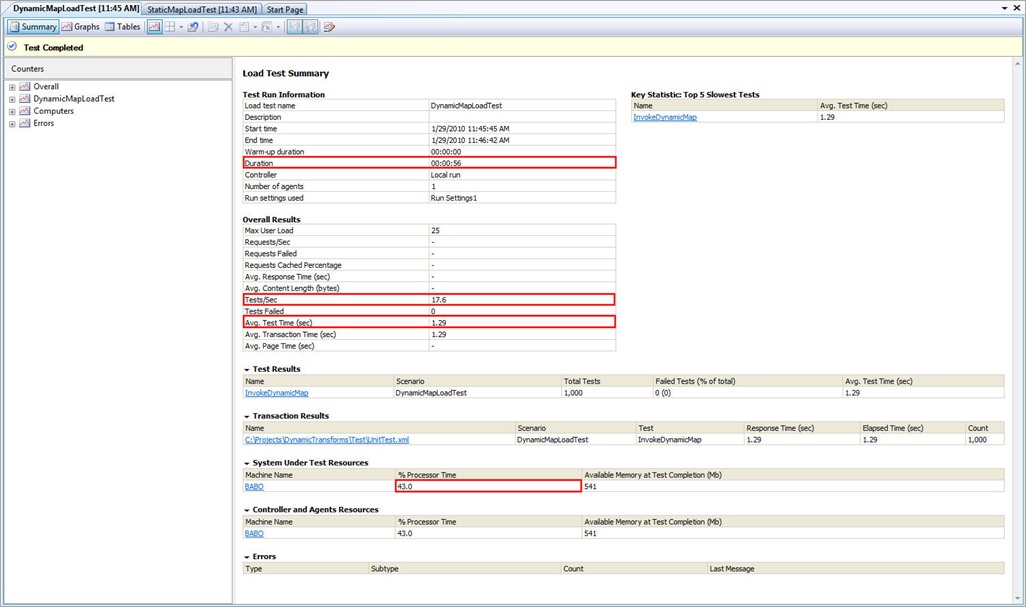 DynamicMapLoadTestResults02