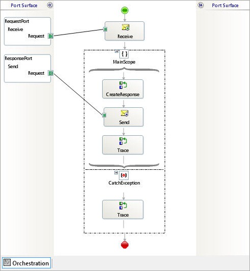 SingleDynamicTransform